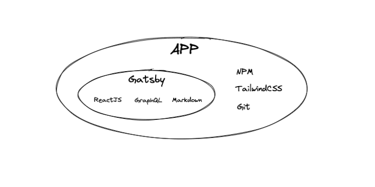 Aplicación - Visión general